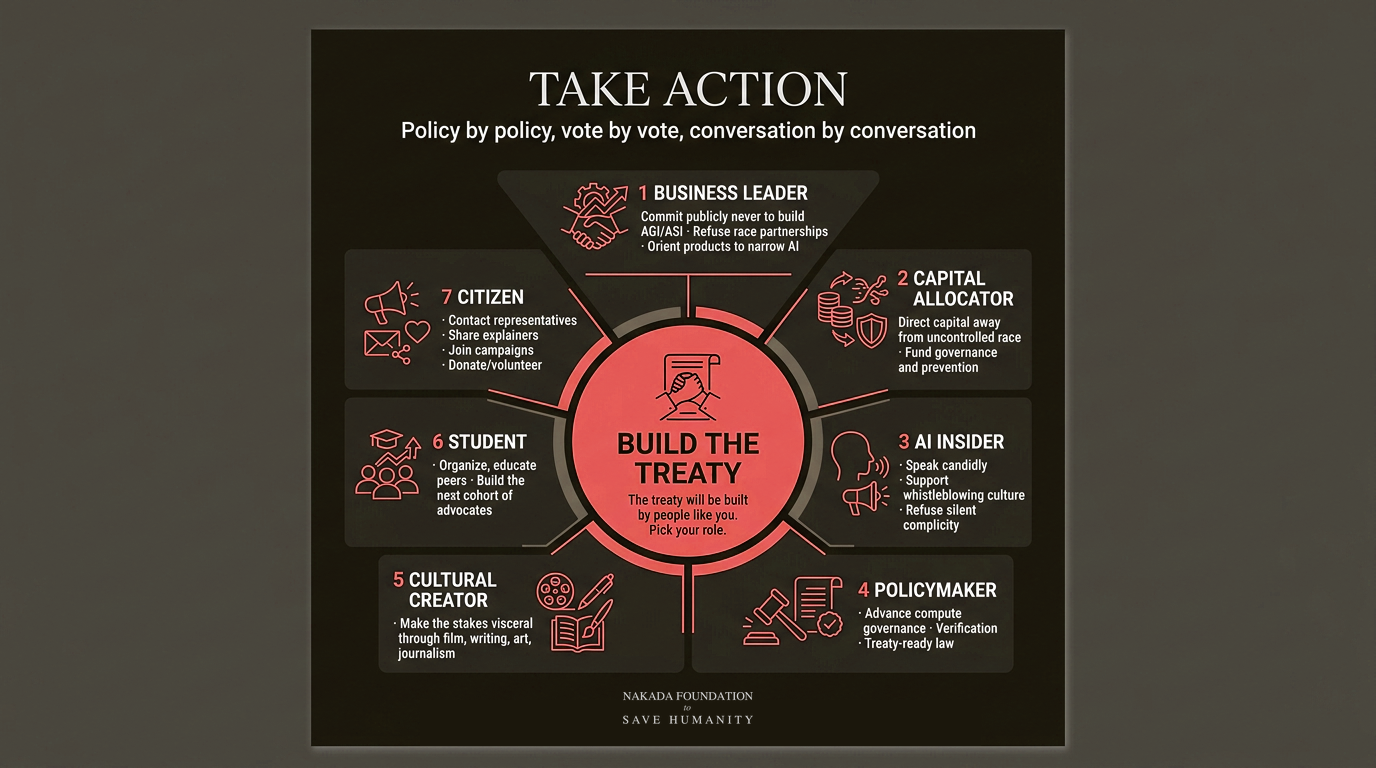 Infographic: Take Action hub with seven roles for building an AI safety treaty